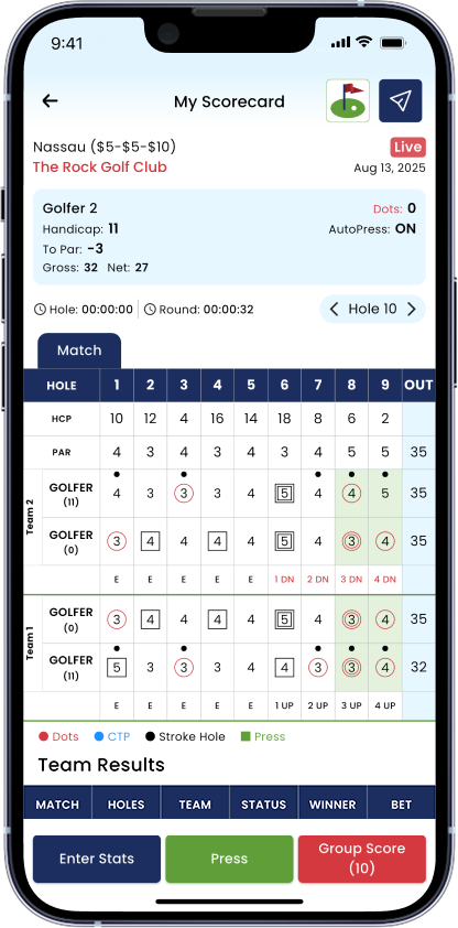 Nassau Scorecard